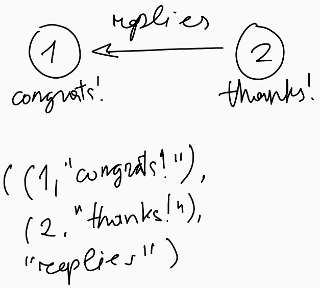 Fig. 2 - Triplet of two vertices and an edge